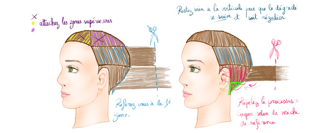 coiffure comment faire un degrade